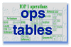 To operations summary tables