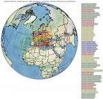 Configurations in the consortia