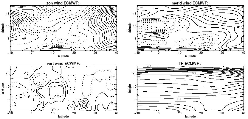 ecmwf ERA