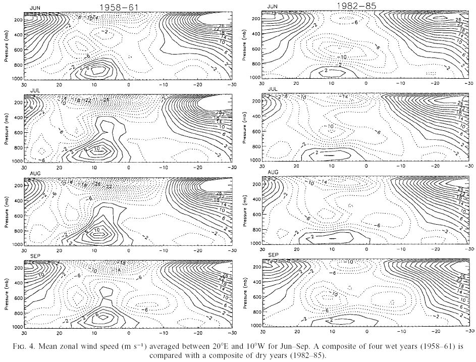 grist_nicholson_jclim2001