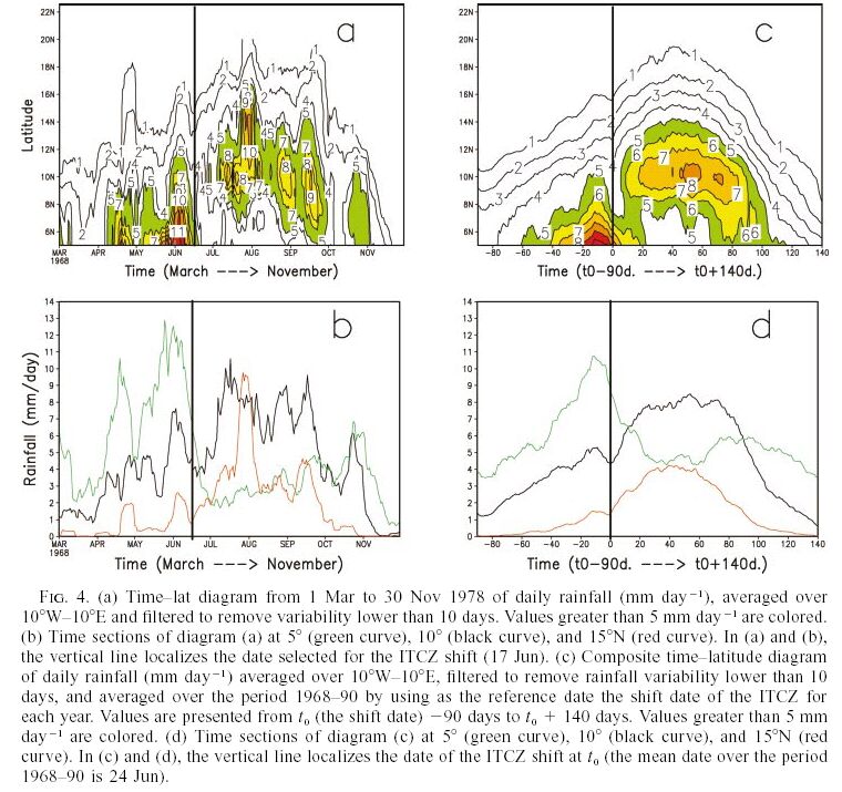 sultan_janicot_jclim2003
