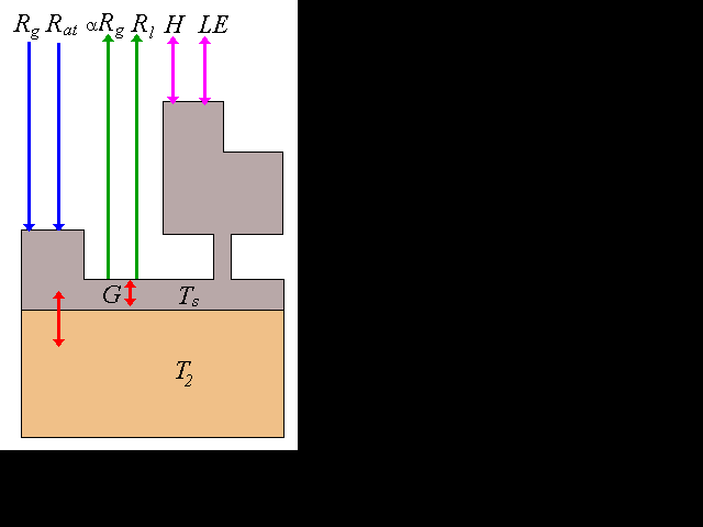 std ebudget schematic