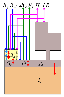 isba-es ebudget schematic