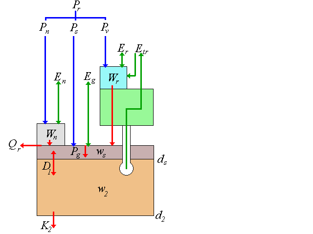 std hydrology schematic