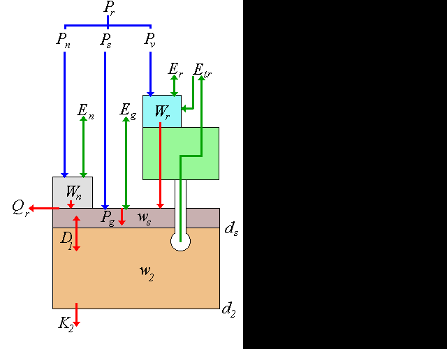 std ebudget schematic