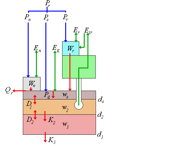 std hydrology schematic