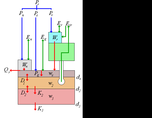 std hydrology schematic