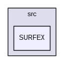 src/SURFEX