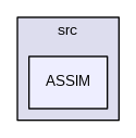 src/ASSIM