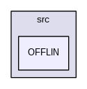 src/OFFLIN